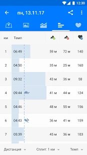 ������� Runtastic PRO - ���, ������ � ������ ���������� �� ������� - APK