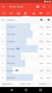 ������� Runtastic Road Bike PRO GPS �� ������� - Full